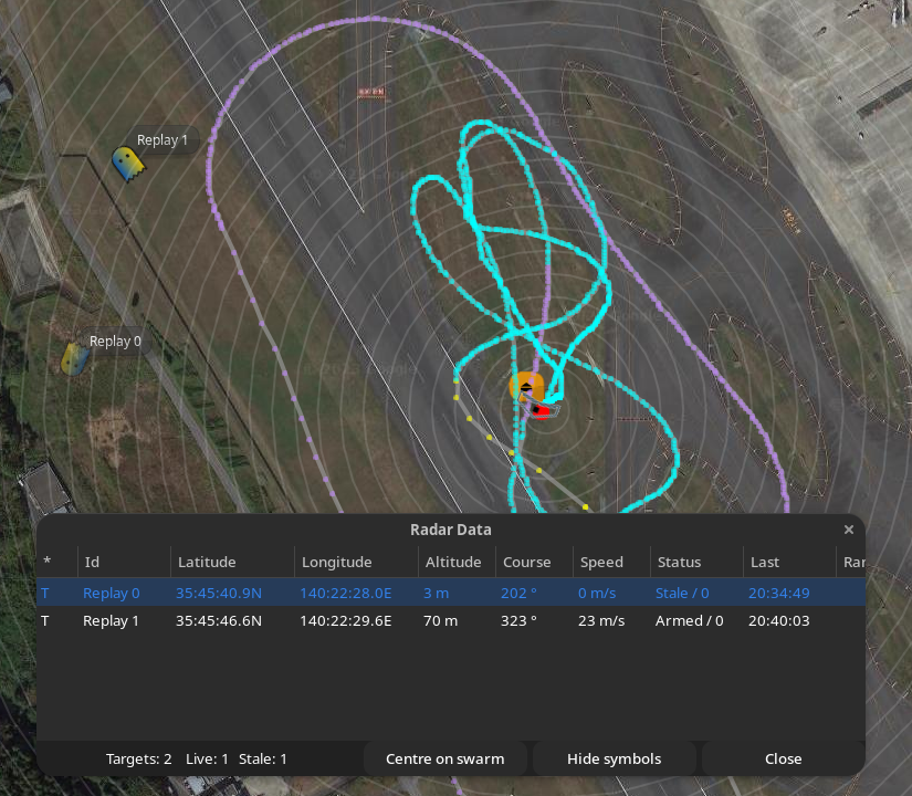 Telemetry Tracker